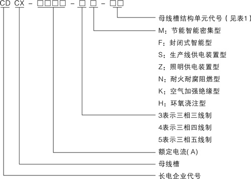 CDCX系列母線槽產(chǎn)品型號