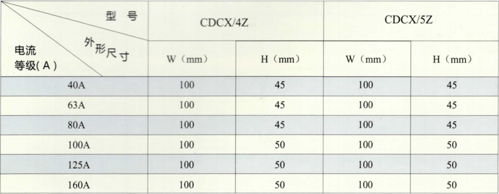 CDCX/Z照明供電裝置型母線槽技術(shù)參數(shù)