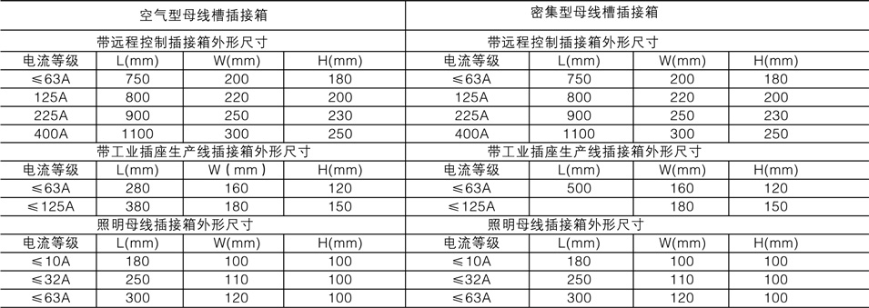 CDCX-CJ母線槽插接箱外形及安裝尺寸