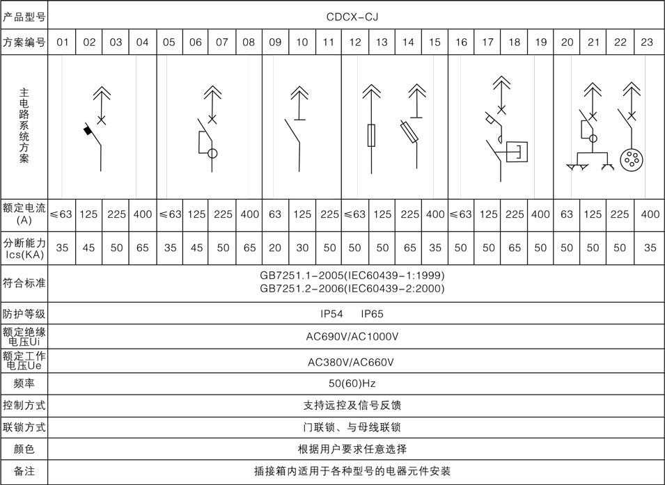 CDCX-CJ母線槽插接箱技術參數